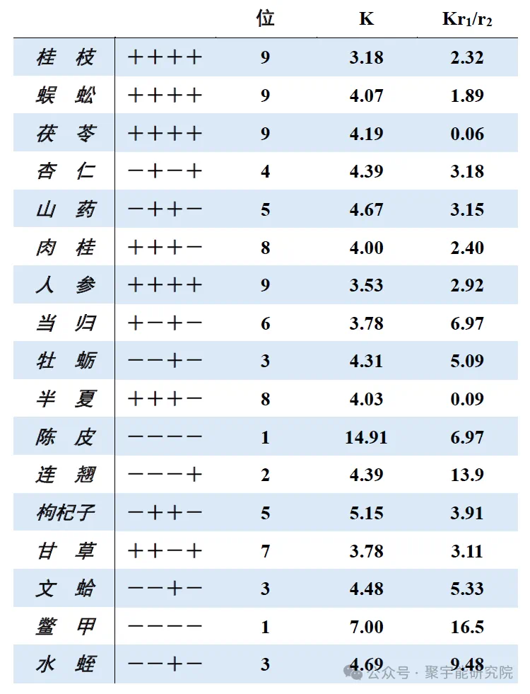 金日光教授:【《黄帝内经》为何是中医大学科最上等的医典?•三十一】从九宫九类特供药看治疗癌症的思路(图5) 15.png