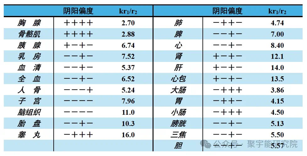金日光教授:【《黄帝内经》为何是中医大学科最上等的医典?•三十二】钱老提倡的963九宫九类特供药顺序为何九为1?八为2?六为3?(图3) 7.png