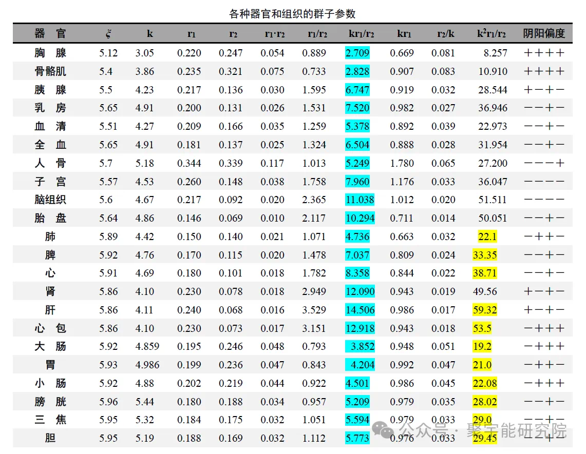 金日光教授:【《黄帝内经》为何是中医大学科最上等的医典?•三十二】钱老提倡的963九宫九类特供药顺序为何九为1?八为2?六为3?(图4) 8.png
