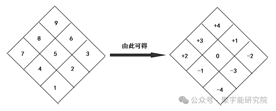 金日光教授:【《黄帝内经》为何是中医大学科最上等的医典?•三十四】不少群友说希望把钱老的《963九宫九大类特供药》大表格再说说(图1) 9.png