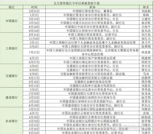 又抓人了!金融界再爆大瓜!(图4) 640.jpg