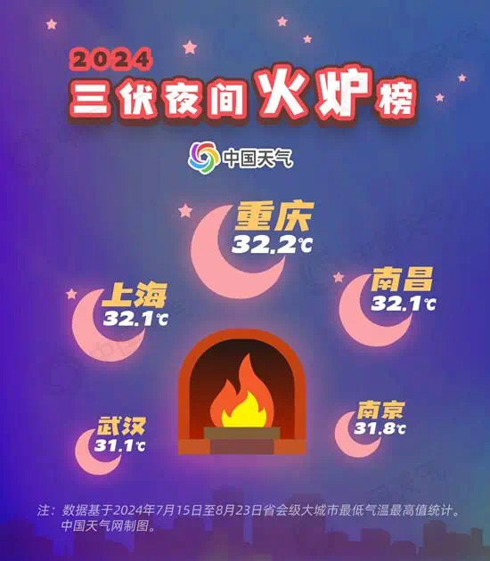 今年这“史上最热”三伏有多热?有图有证据→(图7) 8.jpg