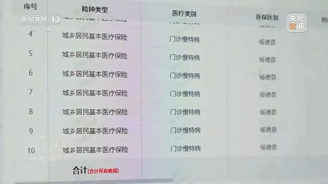 药贩子被抓时,囤了近30吨的医保药(图1) 640.jpg