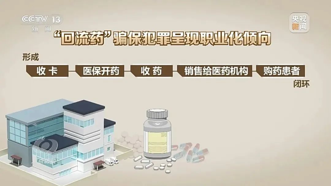 药贩子被抓时,囤了近30吨的医保药(图6) 640.jpg