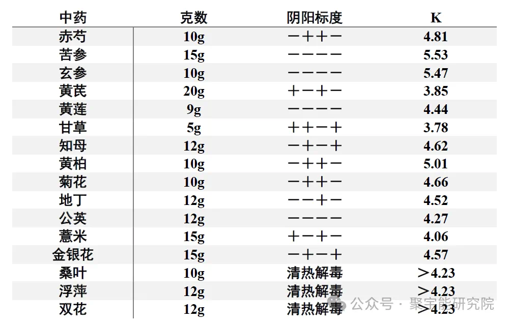 金日光教授:【《黄帝内经》为何是中医大学科最上等的医典?•三十六】有些群友问我猴痘病毒能用中药治?(图5) 26.png