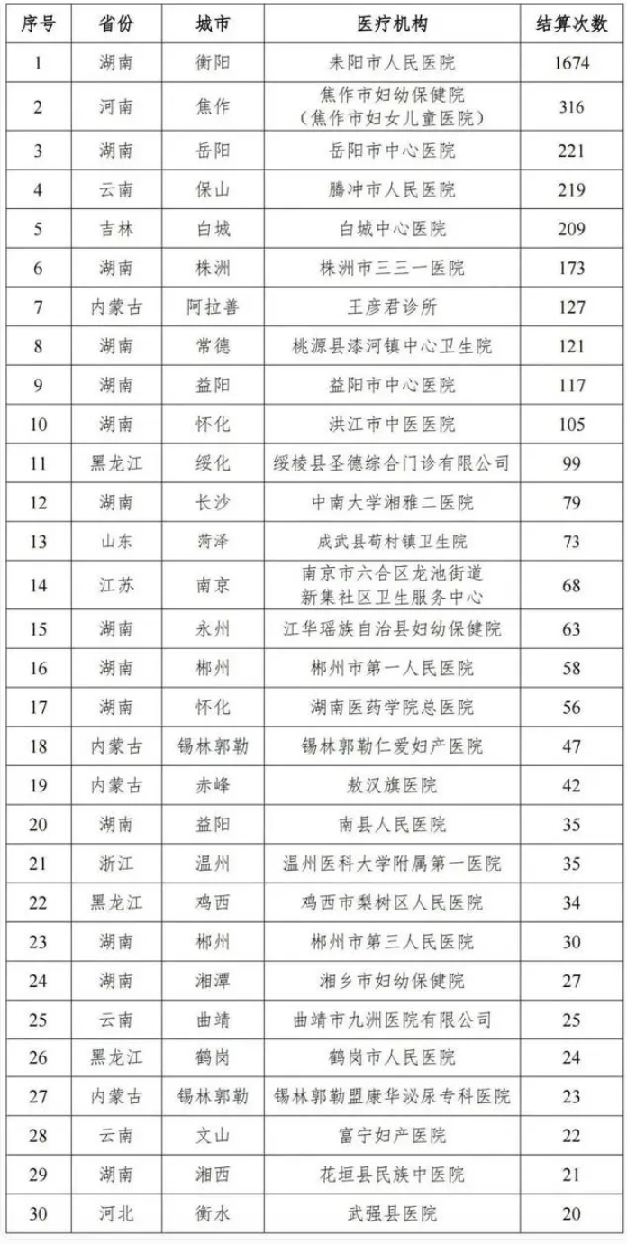 医院竟给男患者做妇科类诊疗,曝光了(图1) 640.png