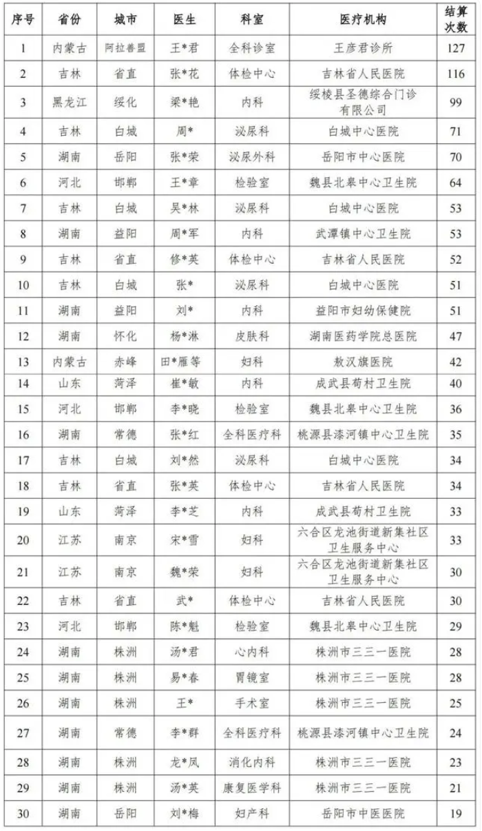 医院竟给男患者做妇科类诊疗,曝光了(图2) 640.png