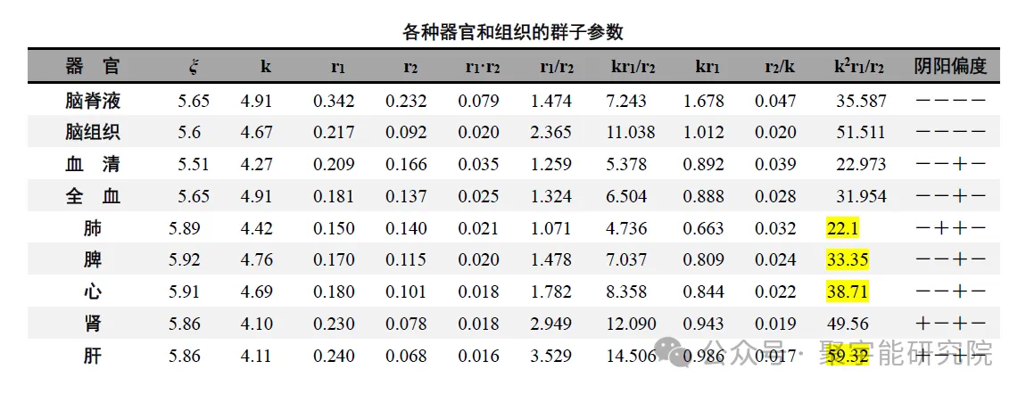 金日光教授:【《黄帝内经》为何是中医大学科最上等的医典?•三十九】有群友说,现在<脑中风>是个<头号杀手>!怎么办?(图2) 7.png