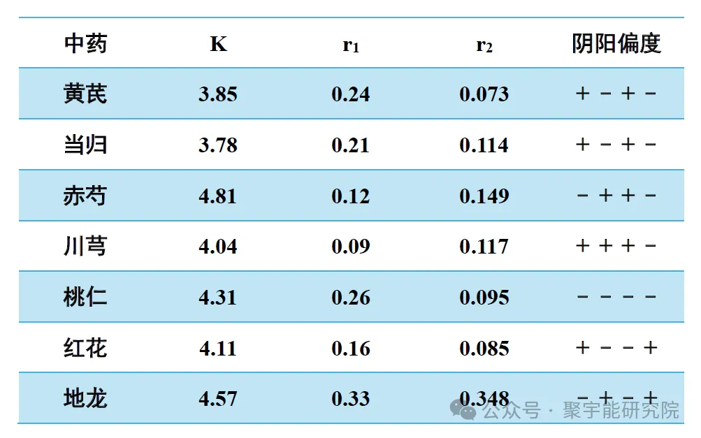 金日光教授:【《黄帝内经》为何是中医大学科最上等的医典?•三十九】有群友说,现在<脑中风>是个<头号杀手>!怎么办?(图4) 9.png