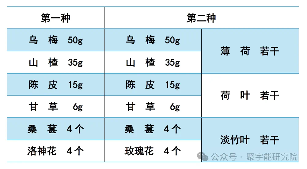 金日光教授:【《黄帝内经》为何是中医大学科最上等的医典?•四十二】喝<乌梅汤>有什么好处?为什么?(图1) 9.png