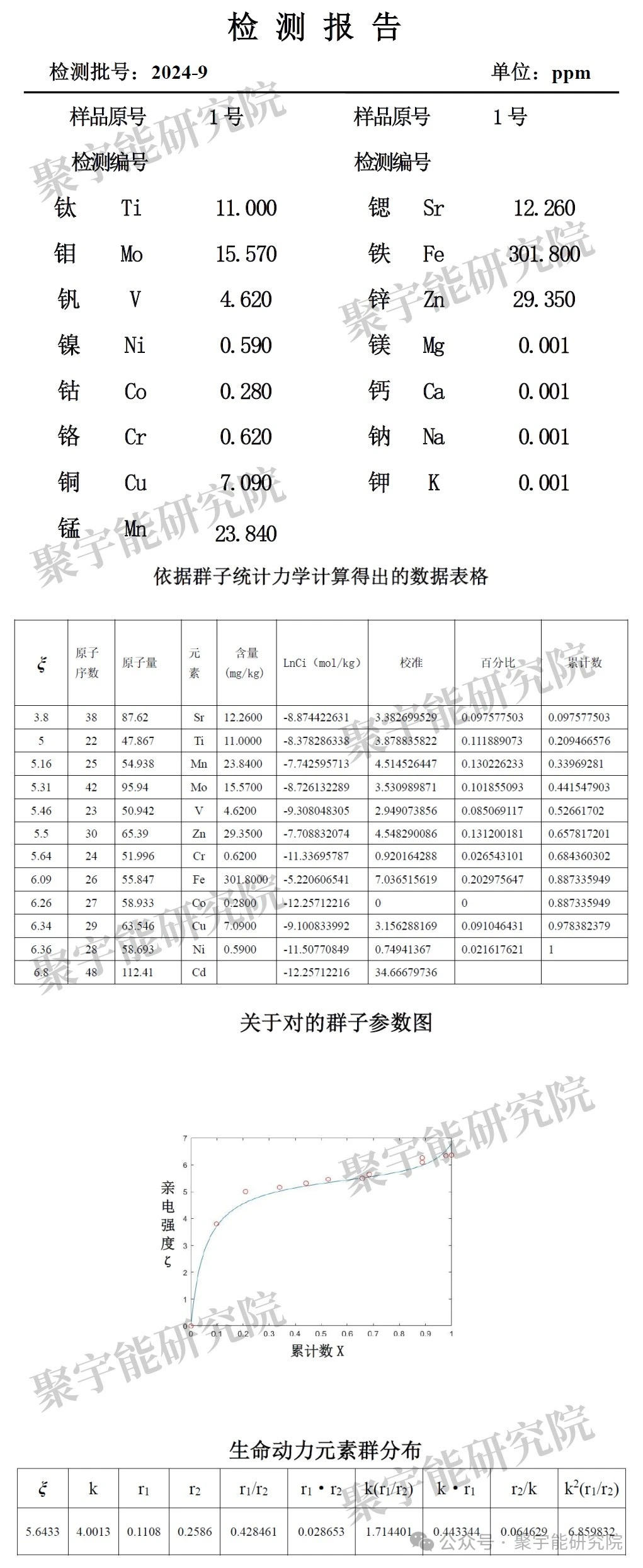 金日光教授:【《黄帝内经》为何是中医大学科最上等的医典?•四十二】喝<乌梅汤>有什么好处?为什么?(图4) 12.jpg