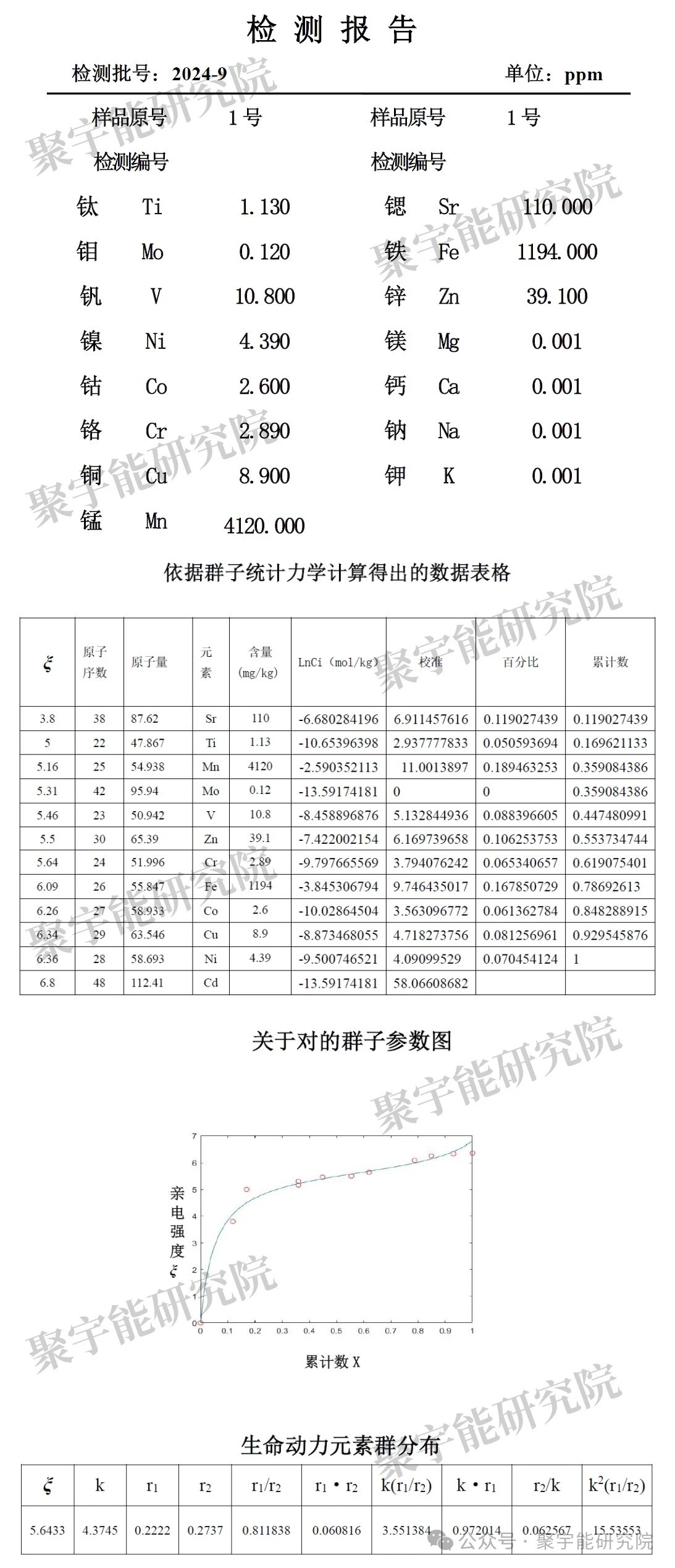 金日光教授:【《黄帝内经》为何是中医大学科最上等的医典?•四十二】喝<乌梅汤>有什么好处?为什么?(图5) 13.jpg
