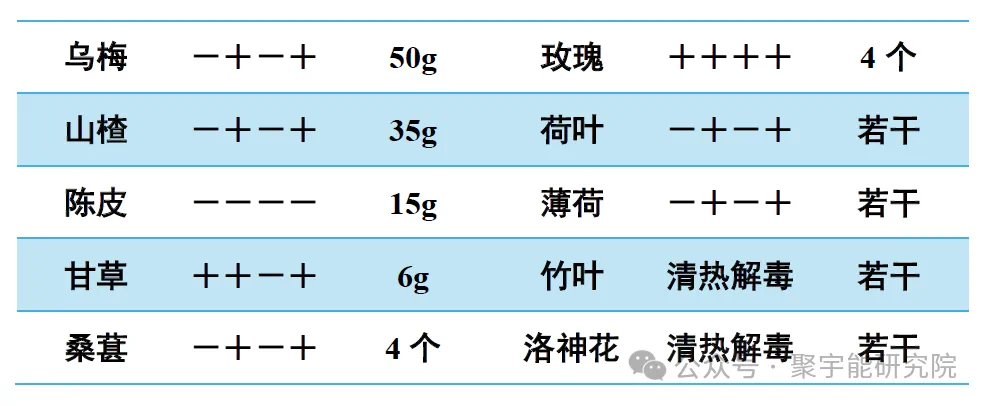 金日光教授:【《黄帝内经》为何是中医大学科最上等的医典?•四十二】喝<乌梅汤>有什么好处?为什么?(图6) 14.png