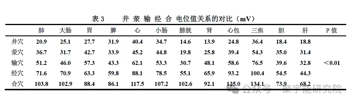 金日光教授:【《黄帝内经》为何是中医大学科最上等的医典?•四十三】为什么钱老把井穴比喻成人体经络系统里的<远程洲际导弹出击处>?(图3) 19.png