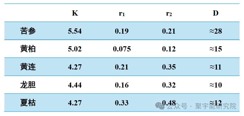 金日光教授:【《黄帝内经》为何是中医大学科最上等的医典?•四十六】中医群友说为何人发烧常有几种类型?各用什么中药好,为什么?(图4) 24.png