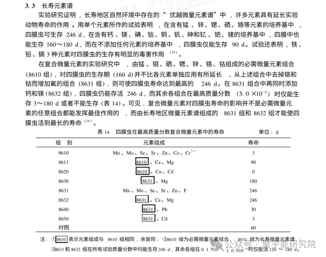金日光教授:【《黄帝内经》为何是中医大学科最上等的医典?•五十】最近有些群友说,在世界上真有能使人抗衰老又能健康长寿的药?(图3) 11.png