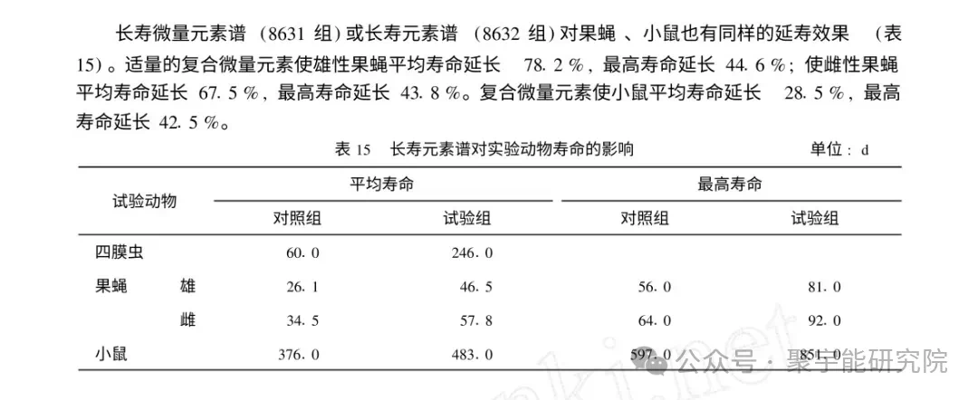 金日光教授:【《黄帝内经》为何是中医大学科最上等的医典?•五十】最近有些群友说,在世界上真有能使人抗衰老又能健康长寿的药?(图4) 12.png