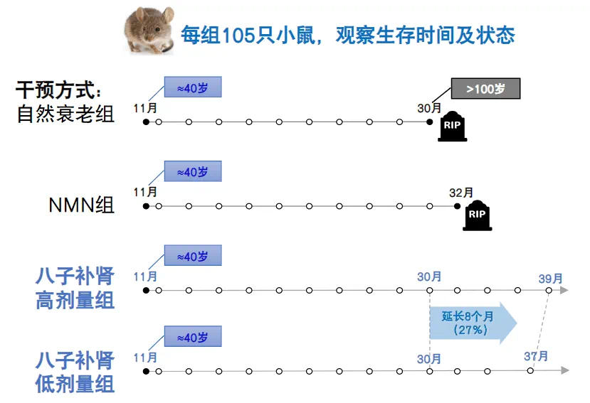 金日光教授:【《黄帝内经》为何是中医大学科最上等的医典?•五十】最近有些群友说,在世界上真有能使人抗衰老又能健康长寿的药?(图7) 14.png