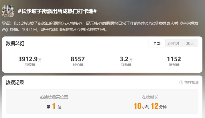 派出所凌晨3点还有游客排队打卡!“有时候警察都很想报警”(图1) 1.jpg