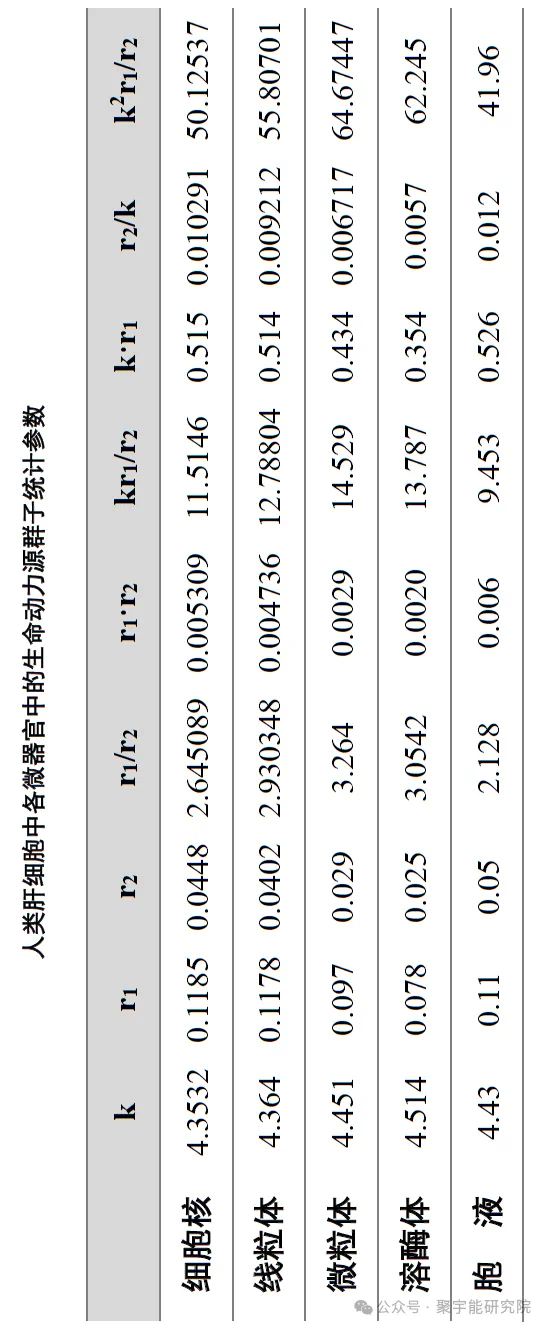 金日光教授:【《黄帝内经》为何是中医大学科最上等的医典?•五十三】今年生物诺奖研究的是miRNA,可以用来说明双胞胎的种种差别?(图5) 31.png