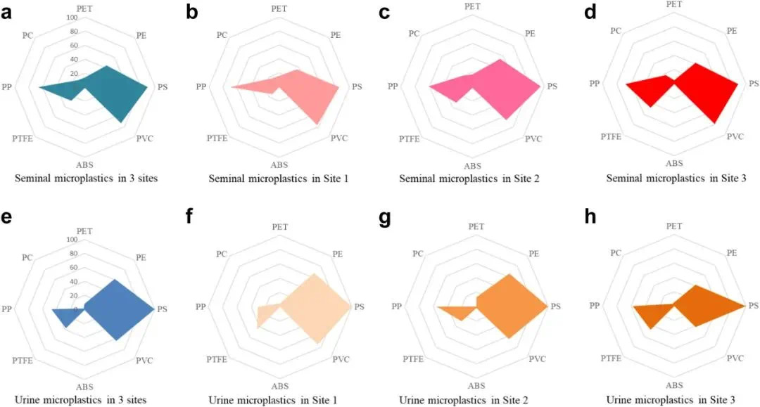 不粘锅涂层影响男性精子质量?我们问了专家(图4) 7.jpg