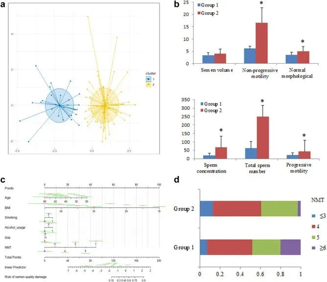 不粘锅涂层影响男性精子质量?我们问了专家(图5) 8.jpg