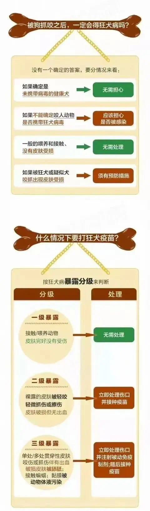 男子被爱犬舔了一口,多器官衰竭死亡!病因不是狂犬病…(图4) 6.jpg