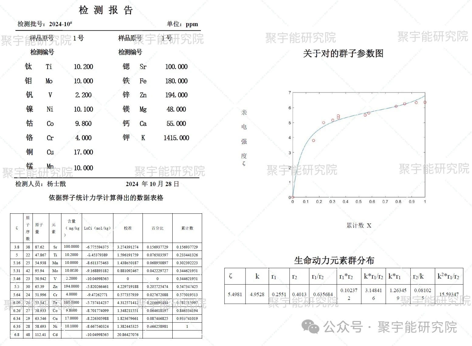 金日光教授:【《黄帝内经》为何是中医大学科最上等的医典?•六十一】有些群友说自己的尿能治自己的一些病,不知为什么?(图3) 11.jpg