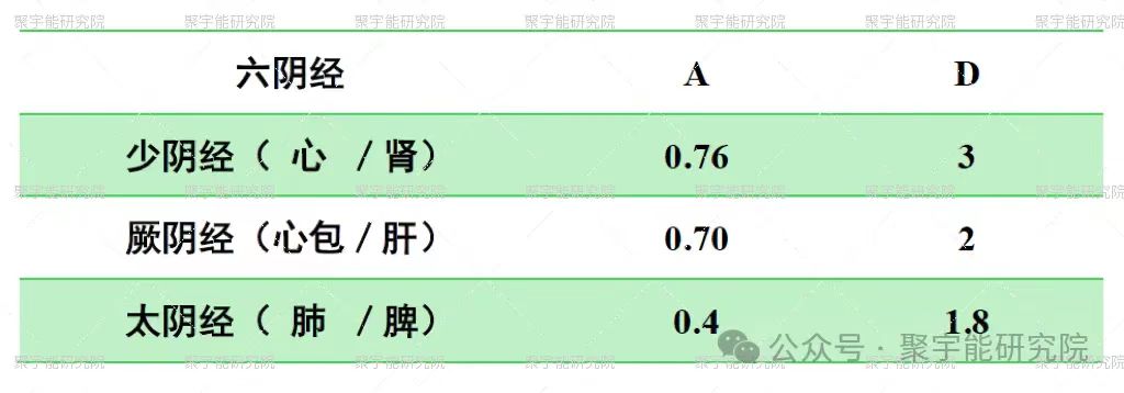 金日光教授:【《黄帝内经》为何是中医大学科最上等的医典?•六十八】经络穴位数(Δ)究竟起什么作用?(图4) 22.jpg