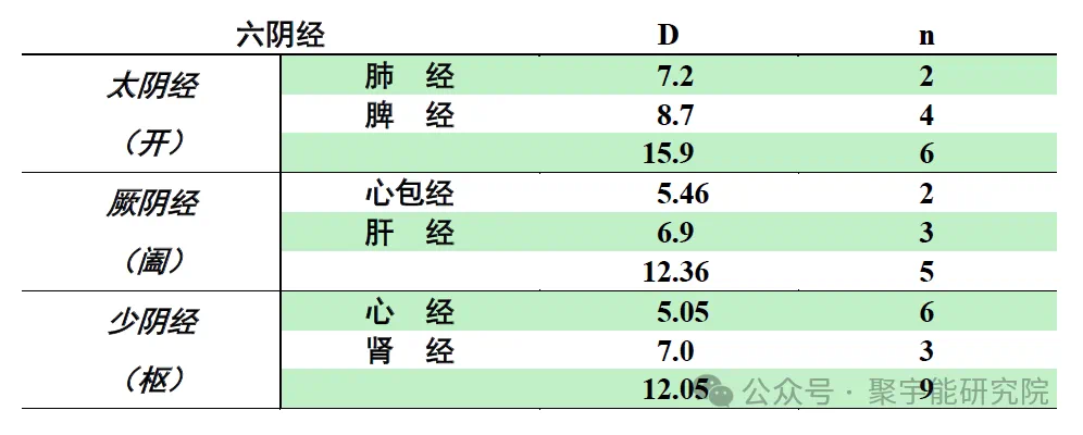 金日光教授:【《黄帝内经》为何是中医大学科最上等的医典?•七十五】人体经脉里真有天生让你容易得心脑血管病的经络及奇穴?(图1) 21.png