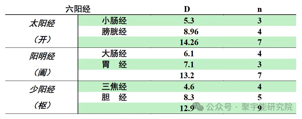 金日光教授:【《黄帝内经》为何是中医大学科最上等的医典?•七十五】人体经脉里真有天生让你容易得心脑血管病的经络及奇穴?(图2) 22.png