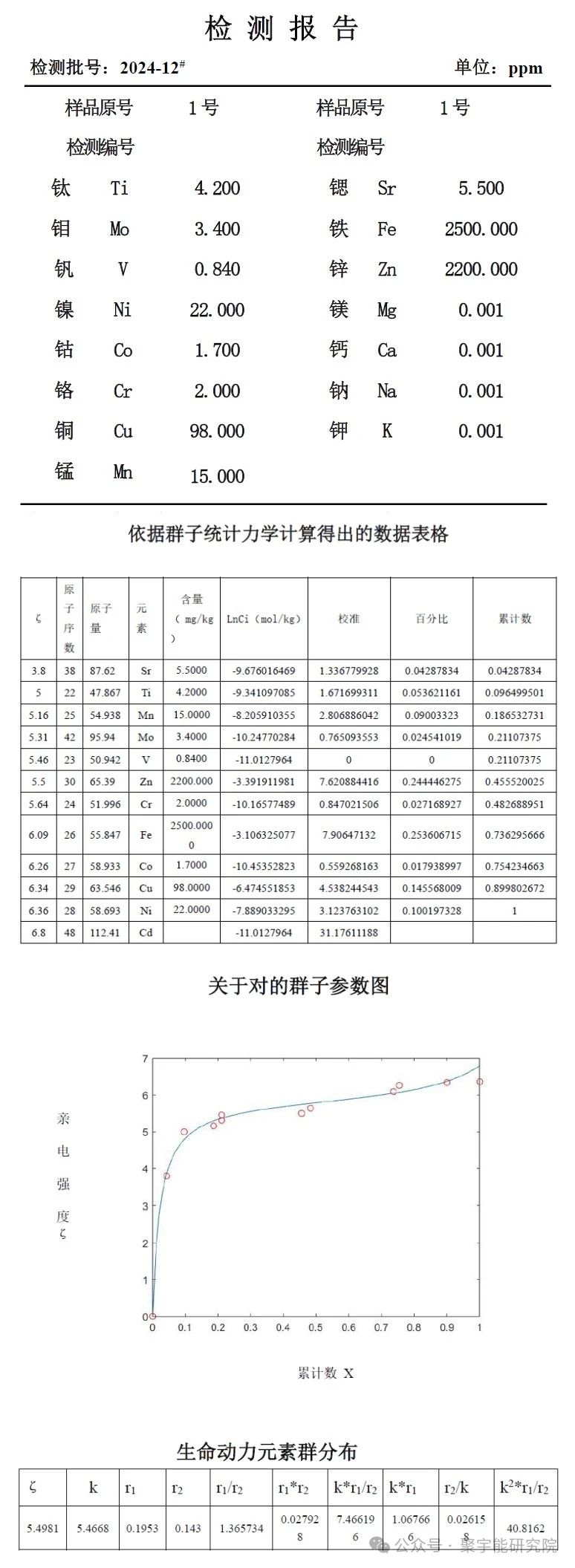 金日光教授:【《黄帝内经》为何是中医大学科最上等的医典?•八十一】怎么理解《内经》和《难经》说的“舌头与、心脏有密切的关系”?(图4) 33.jpg