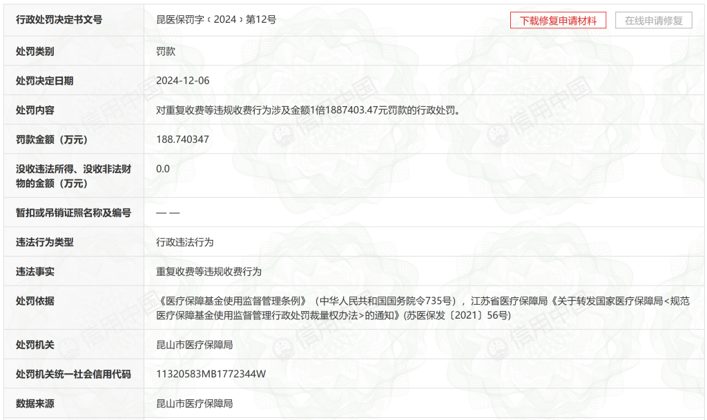 医生竟被要求让患者消费到7000元!昆山一医院被罚188万余元(图1) 11.png