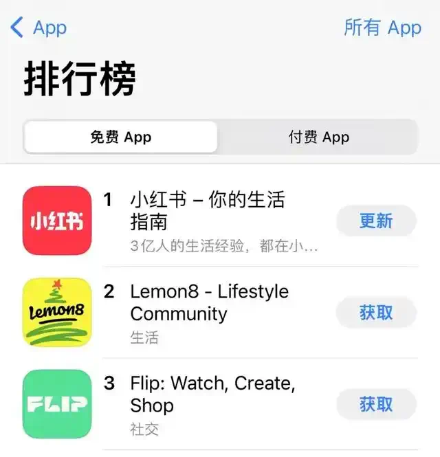 一夜之间，“TikTok难民”涌入小红书！评论区笑翻......