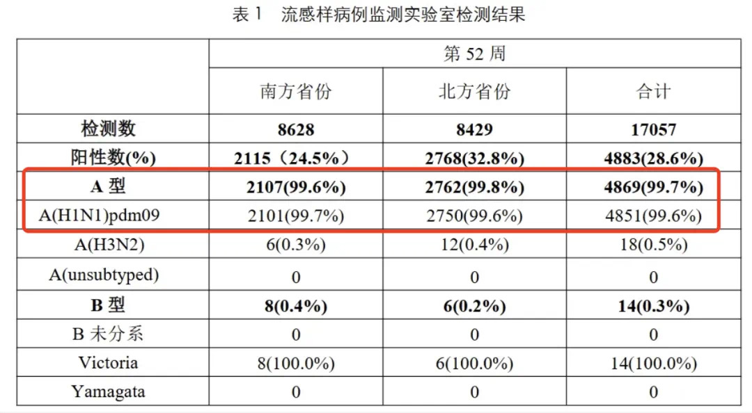 99%以上为甲流!紧急提醒→(图1) 微信图片_20250201214459.jpg