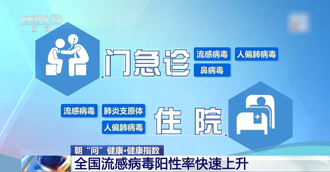 99%以上为甲流!紧急提醒→(图2) 微信图片_202502012144591.jpg