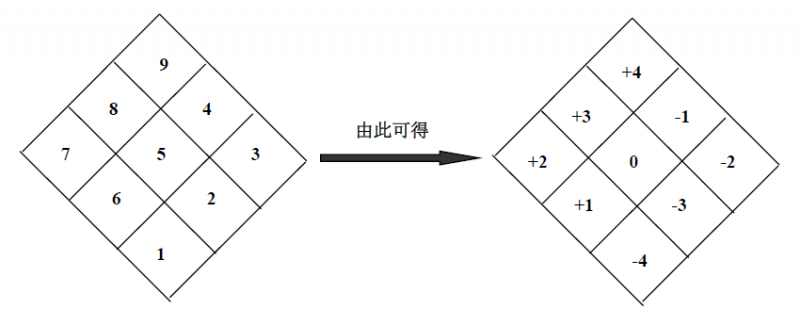 金日光:永远不能忘记钱(学森)老的遗愿!(图5) 金日光:永远不能忘记钱(学森)老的遗愿!(图5)