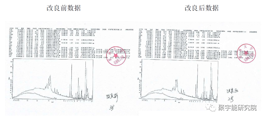 金日光教授:【永不忘当年钱老劝导我们“用当代科学传承《黄帝内经》医理和建立《中药本草》科学药理标准”的教导】• 十九(图18) 金日光教授:【永不忘当年钱老劝导我们“用当代科学传承《黄帝内经》医理和建立《中药本草》科学药理标准”的教导】• 十九(图18)