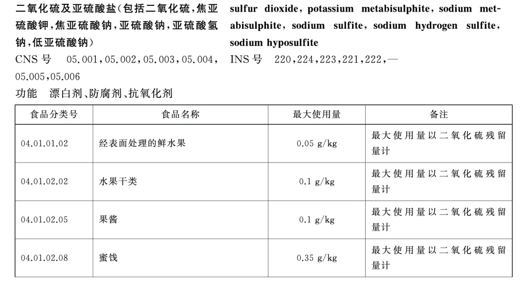 一次性木筷都是二氧化硫漂白过的,不能用?真相是→(图5) 微信图片_202502202238261.png