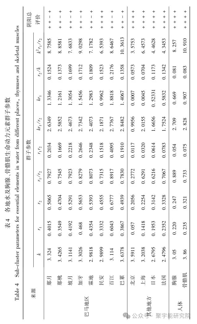 金日光教授:【永不忘当年钱老劝导我们“用当代科学传承《黄帝内经》医理和建立《中药本草》科学药理标准”的教导】• 二十三(图6) 微信图片_202502272146214.jpg