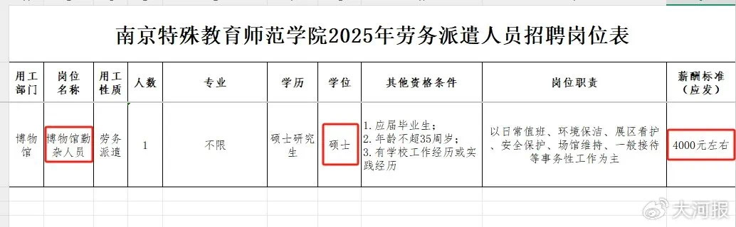 南京一高校招勤杂工要求应届硕士,月薪4000元,年龄不超过35周岁!校方回应:已作废,后续招聘会仔细斟酌(图2) 微信图片_20250303213527.jpg