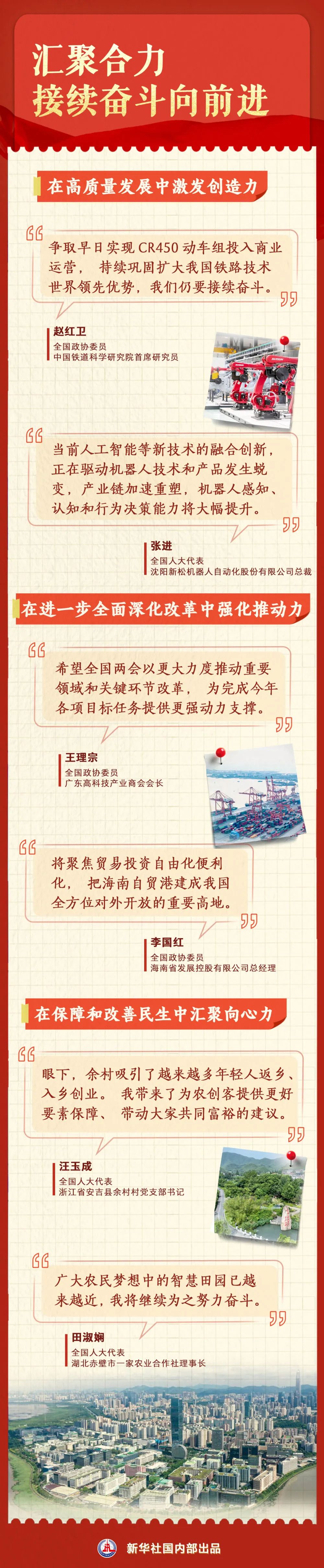 全国两会,传递哪些重要信号?(图3) 全国两会,传递哪些重要信号?(图3)