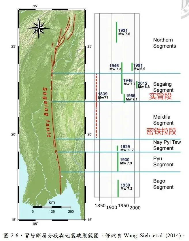 缅甸遭遇100年来最严重地震,会影响电诈园区吗?(图16) 唐驳虎:缅甸遭遇100年来最严重地震,会影响电诈园区吗?