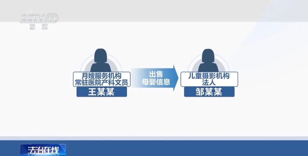 近4万条新生儿信息遭倒卖!一月嫂机构员工获刑3年(图6) 近4万条新生儿信息遭倒卖!一月嫂机构员工获刑3年(图6)