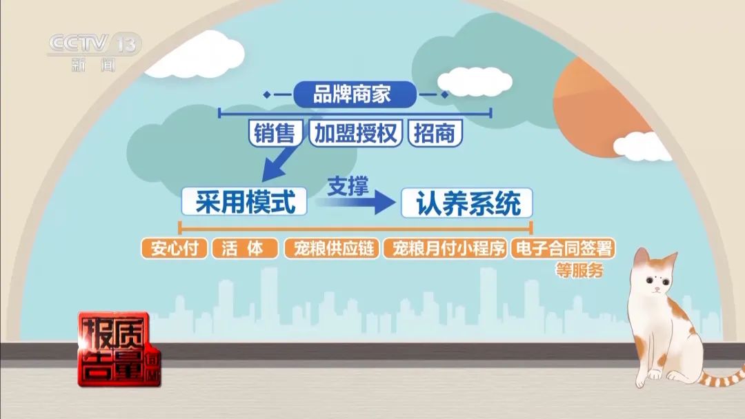 “免费送猫”背后的天价陷阱(图13) 图片