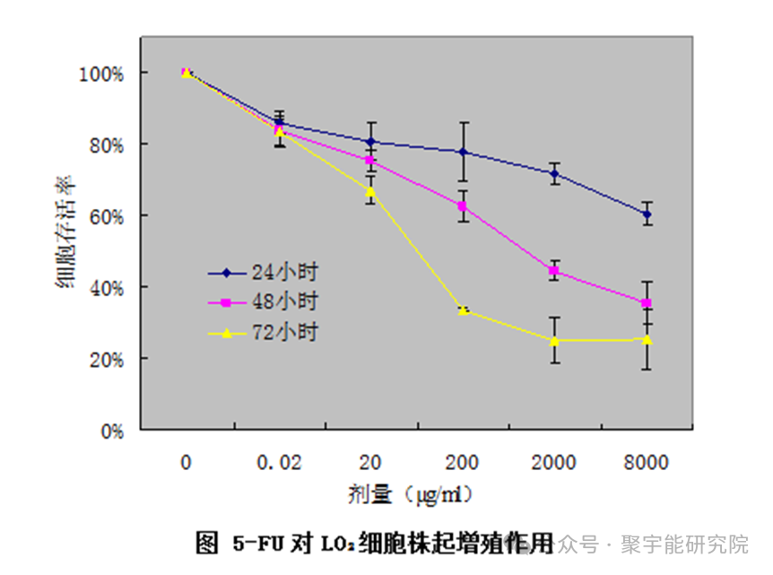 金日光教授:【永不忘当年钱老劝导我们“用当代科学传承《黄帝内经》医理和建立《中药本草》科学药理标准”的教导】• 四十五(图6) 图片