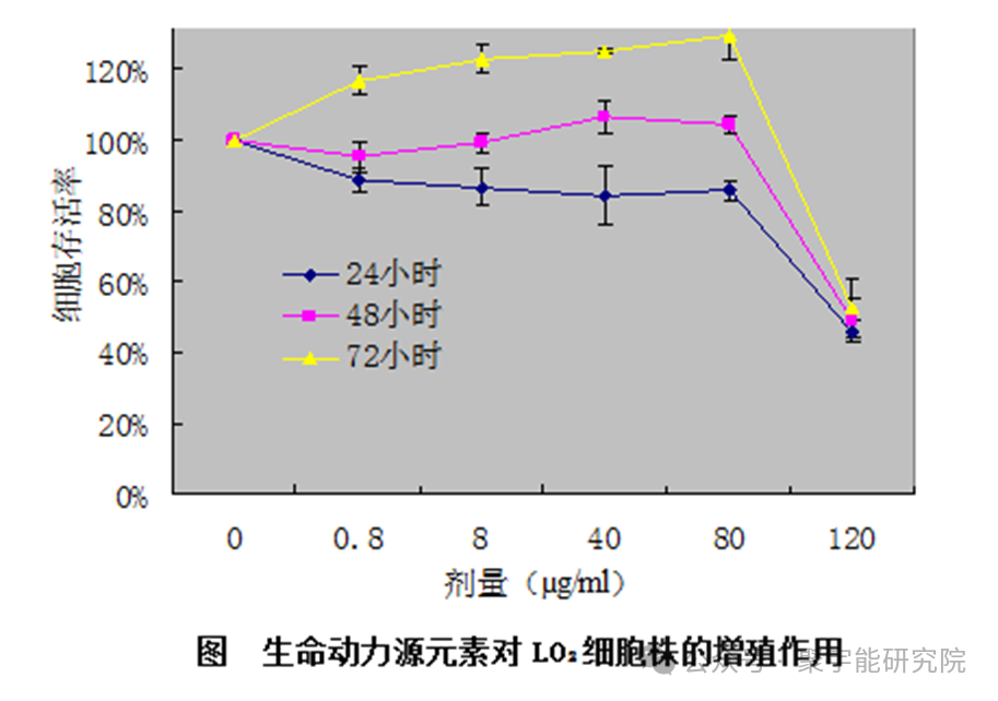 金日光教授:【永不忘当年钱老劝导我们“用当代科学传承《黄帝内经》医理和建立《中药本草》科学药理标准”的教导】• 四十五(图5) 图片