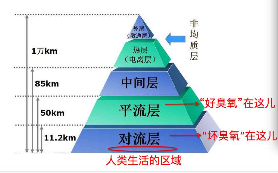 “隐形污染”将至!最近这个时间段,建议你少出门(图5) 图片