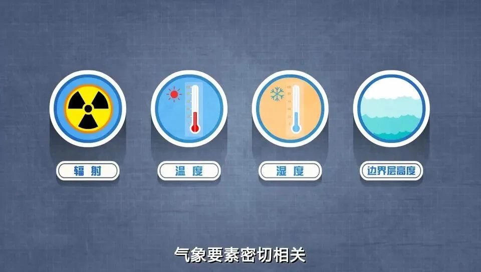 “隐形污染”将至!最近这个时间段,建议你少出门(图6) 图片