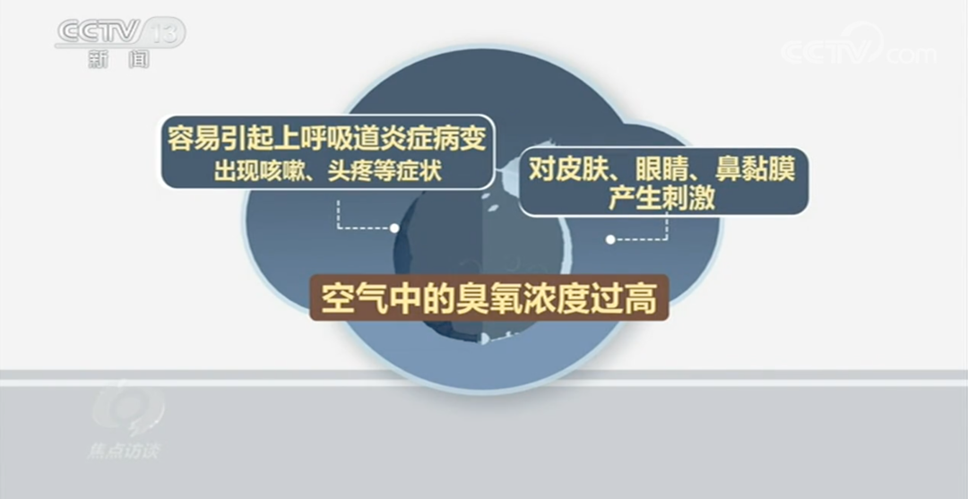 “隐形污染”将至!最近这个时间段,建议你少出门(图8) 图片